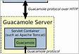 Guacamole VNC vs RDP